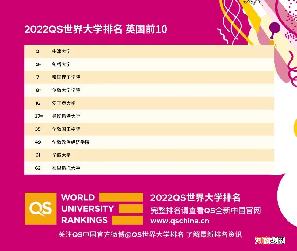 纽约大学排名世界排名 纽约大学qs世界排名2022