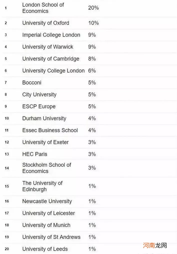 纽约大学排名世界排名 纽约大学qs世界排名2022