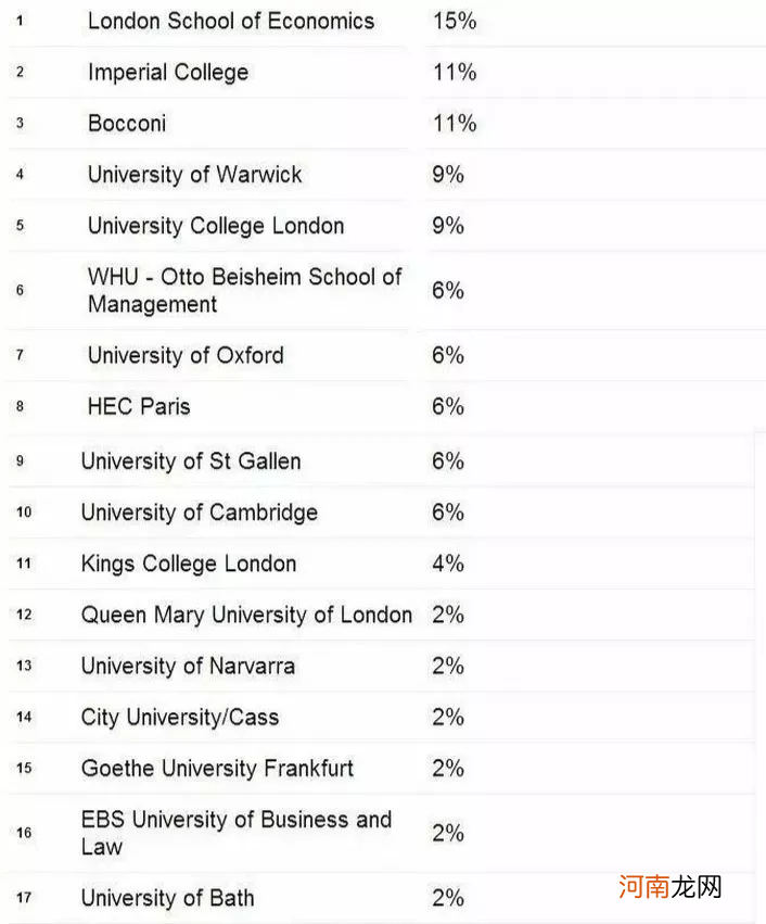 纽约大学排名世界排名 纽约大学qs世界排名2022