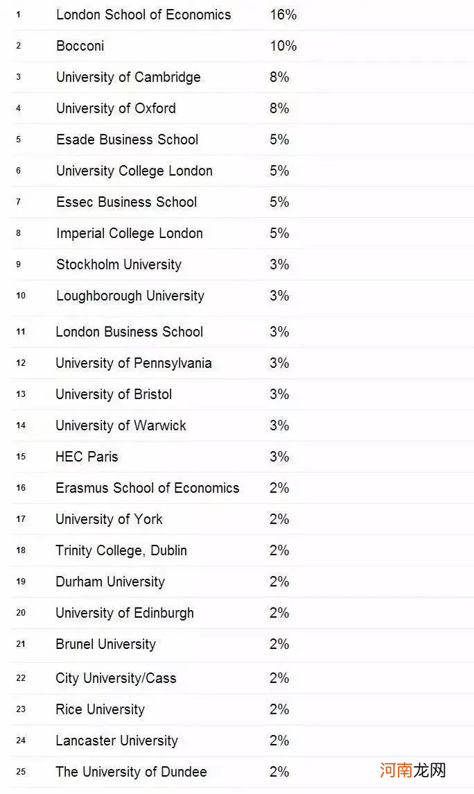 纽约大学排名世界排名 纽约大学qs世界排名2022