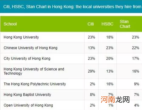 纽约大学排名世界排名 纽约大学qs世界排名2022