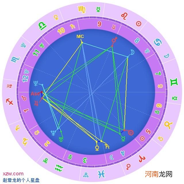 水星双鱼 水星双鱼6宫骰子感情