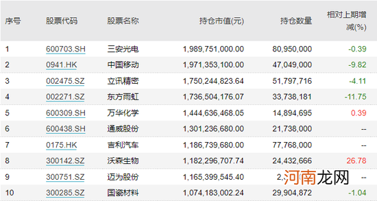 “大佬”隐形重仓股曝光！看高毅资产冯柳、睿远基金傅鹏博隐形重仓了谁