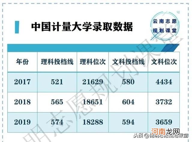 中国计量大学实力档次 中国计量大学是985还是211