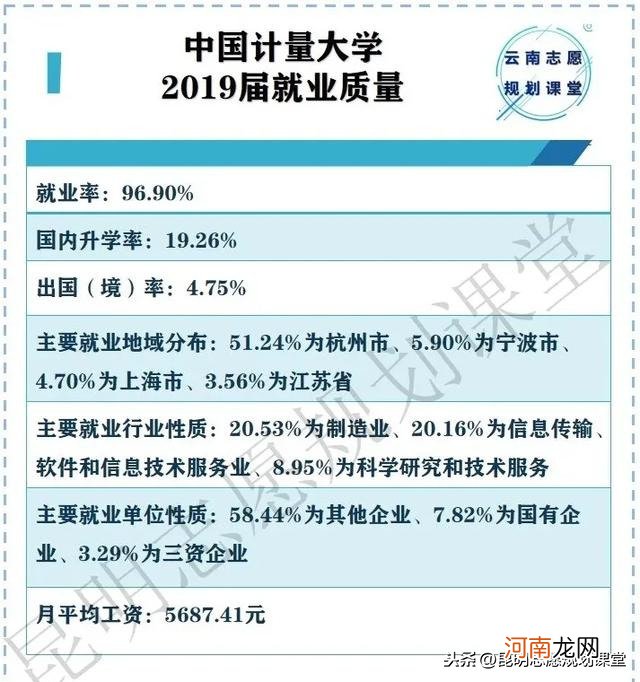 中国计量大学实力档次 中国计量大学是985还是211