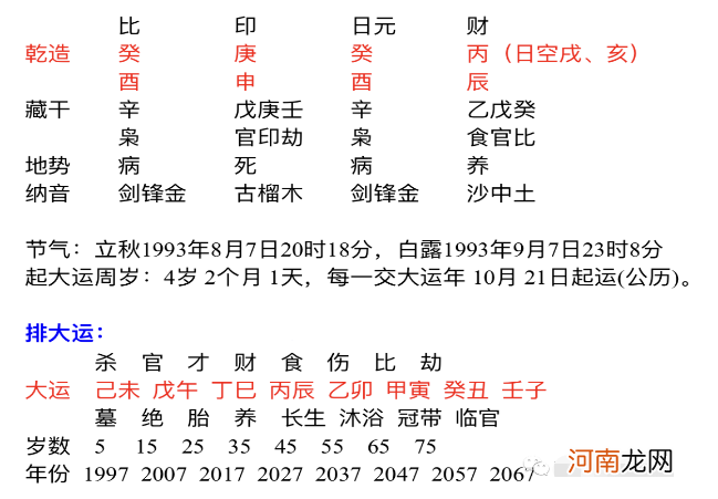 八字运势测算 八字运势测算命网免费测算网