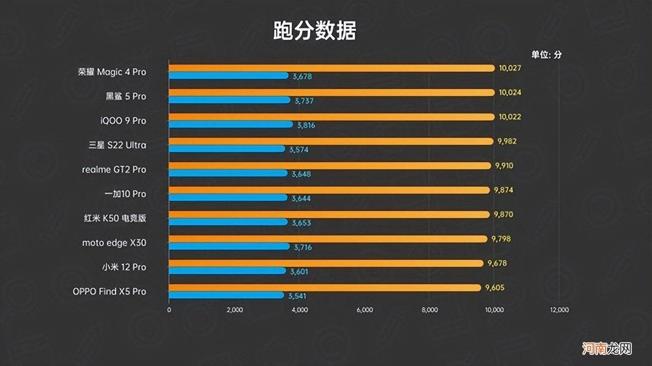 骁龙888处理器手机性价比排行榜 骁龙处理器手机排名