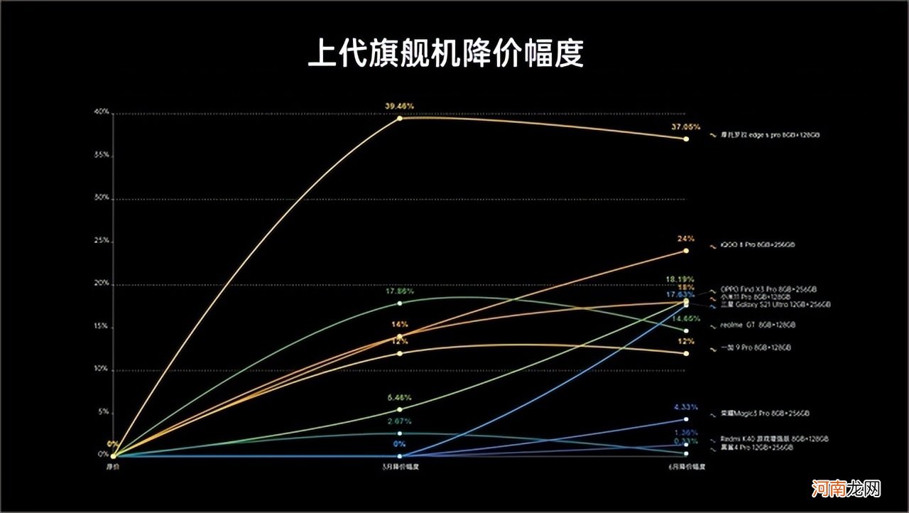 骁龙888处理器手机性价比排行榜 骁龙处理器手机排名