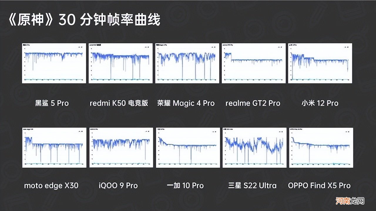 骁龙888处理器手机性价比排行榜 骁龙处理器手机排名