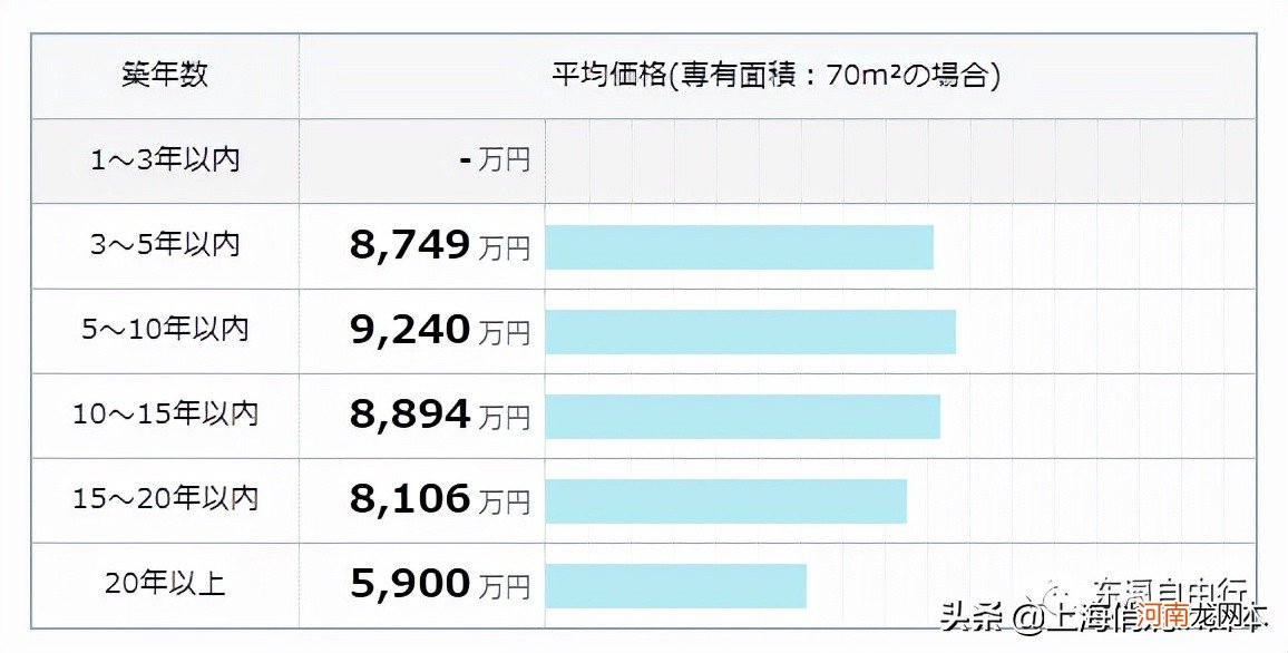 日本东京一套房子多少人民币 日本一套房子多少人民币