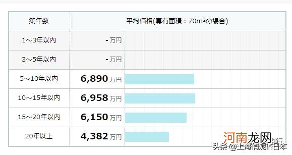 日本东京一套房子多少人民币 日本一套房子多少人民币