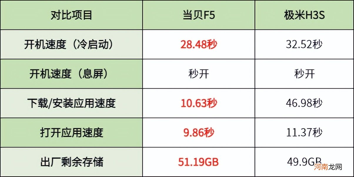 投影仪家用性价比排行榜 家用投影仪推荐一下哪款比较好