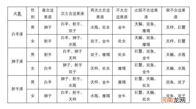 星座配对大全照片 星座配对图片