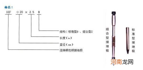 导电高分子金属复合接地极的简单介绍