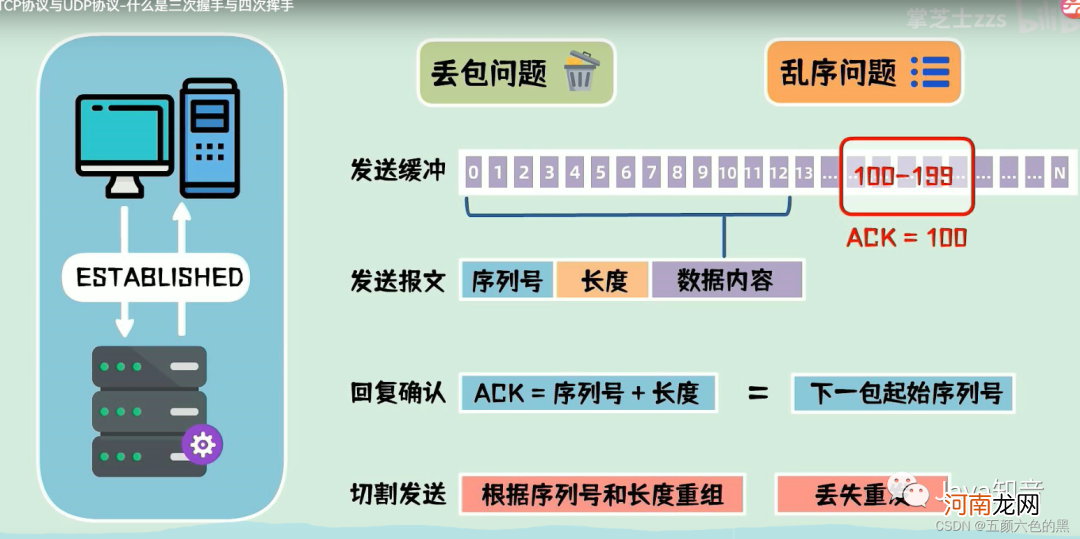 TCP和UDP的区别和联系 tcp和udp的区别