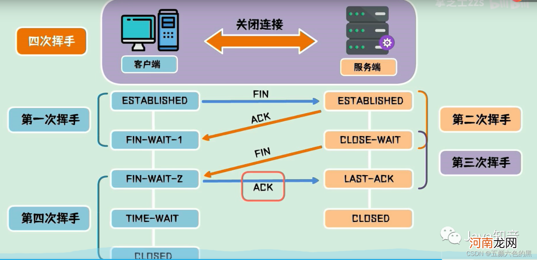 TCP和UDP的区别和联系 tcp和udp的区别