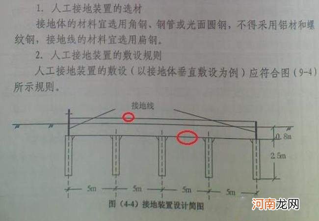 人工接地材料最小规格尺寸 人工接地极尺寸