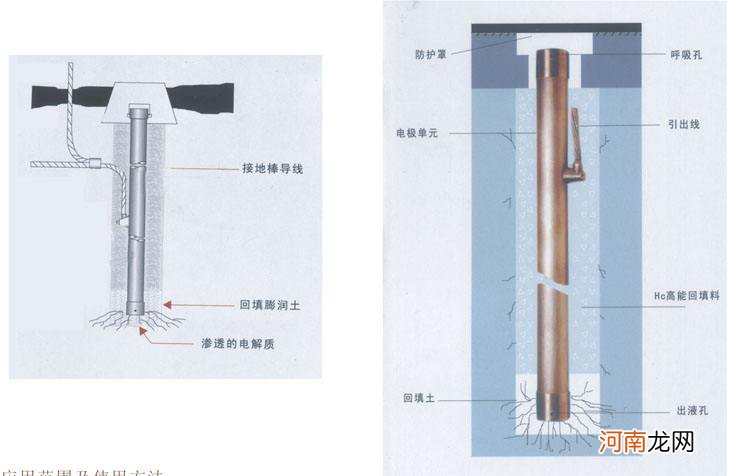 人工接地材料最小规格尺寸 人工接地极尺寸