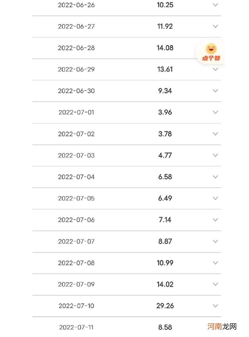 1.5匹空调运行功率 1.5匹空调一小时多少度电