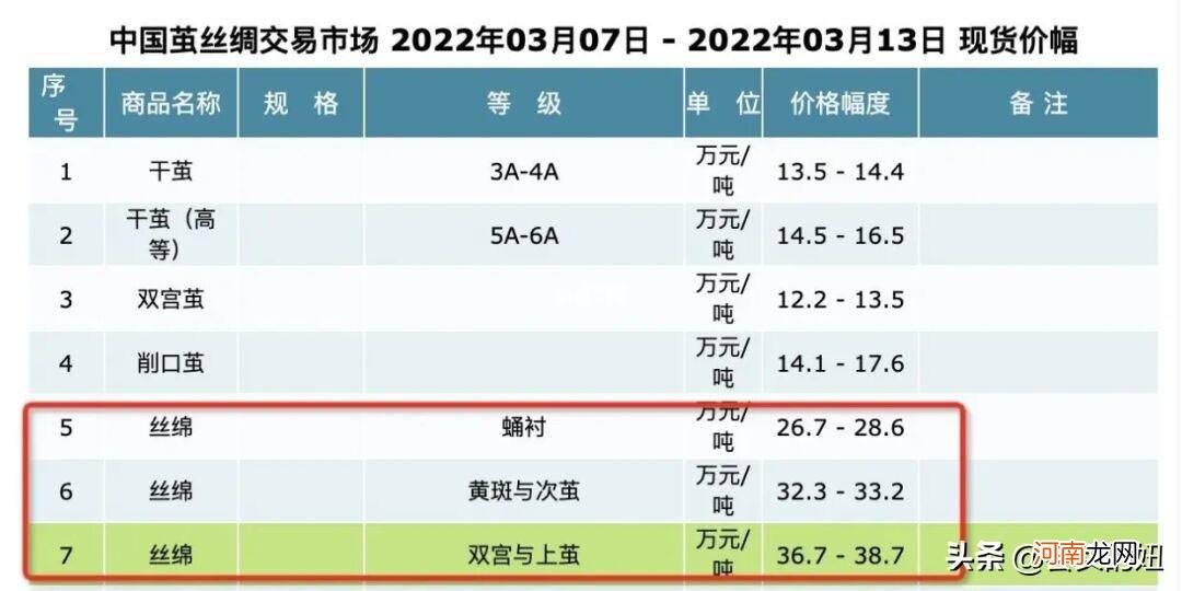 鉴别蚕丝被的真假的方法 蚕丝被怎么鉴别真假