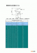 不锈钢管材重量计算 不锈钢管耐压计算