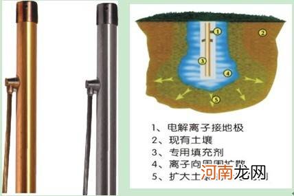 接地极线路 补接地极