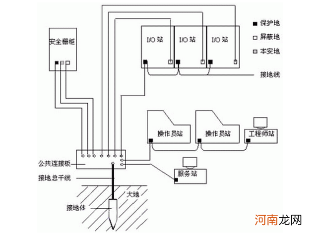 接地线接地极深度是多少 接地极深度接地