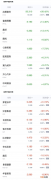 中概股周二收盘多数下跌 每日优鲜跌超14% 趣店跌超10%