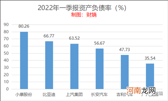 小康股份变形记：SF5号称续航1000公里，部分车主称仅有500-600公里