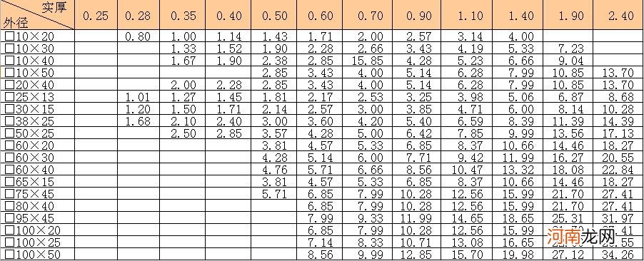 不锈钢管子的尺寸规格表 不锈钢管规格表图片