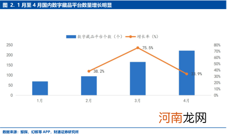 “收割”NFT：200元淘宝买图，上链卖30万元