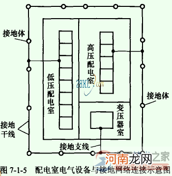 接地电阻数值越大好还是越小好 为什么接地极越多电阻越小