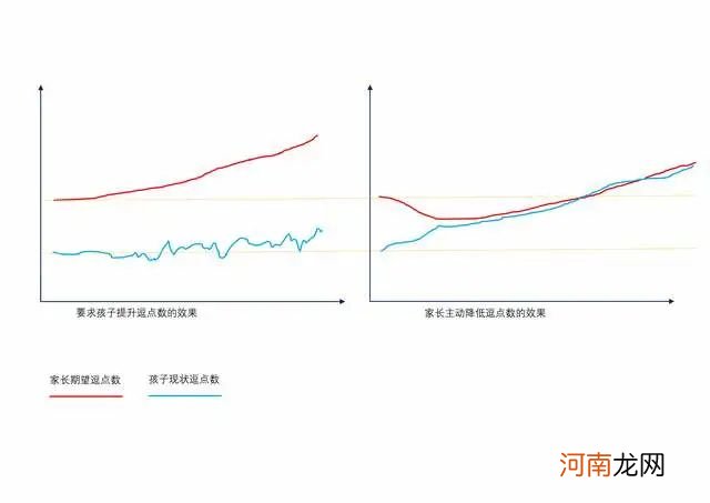 为什么家长普遍对别人家孩子有耐心对自己家孩子严厉？