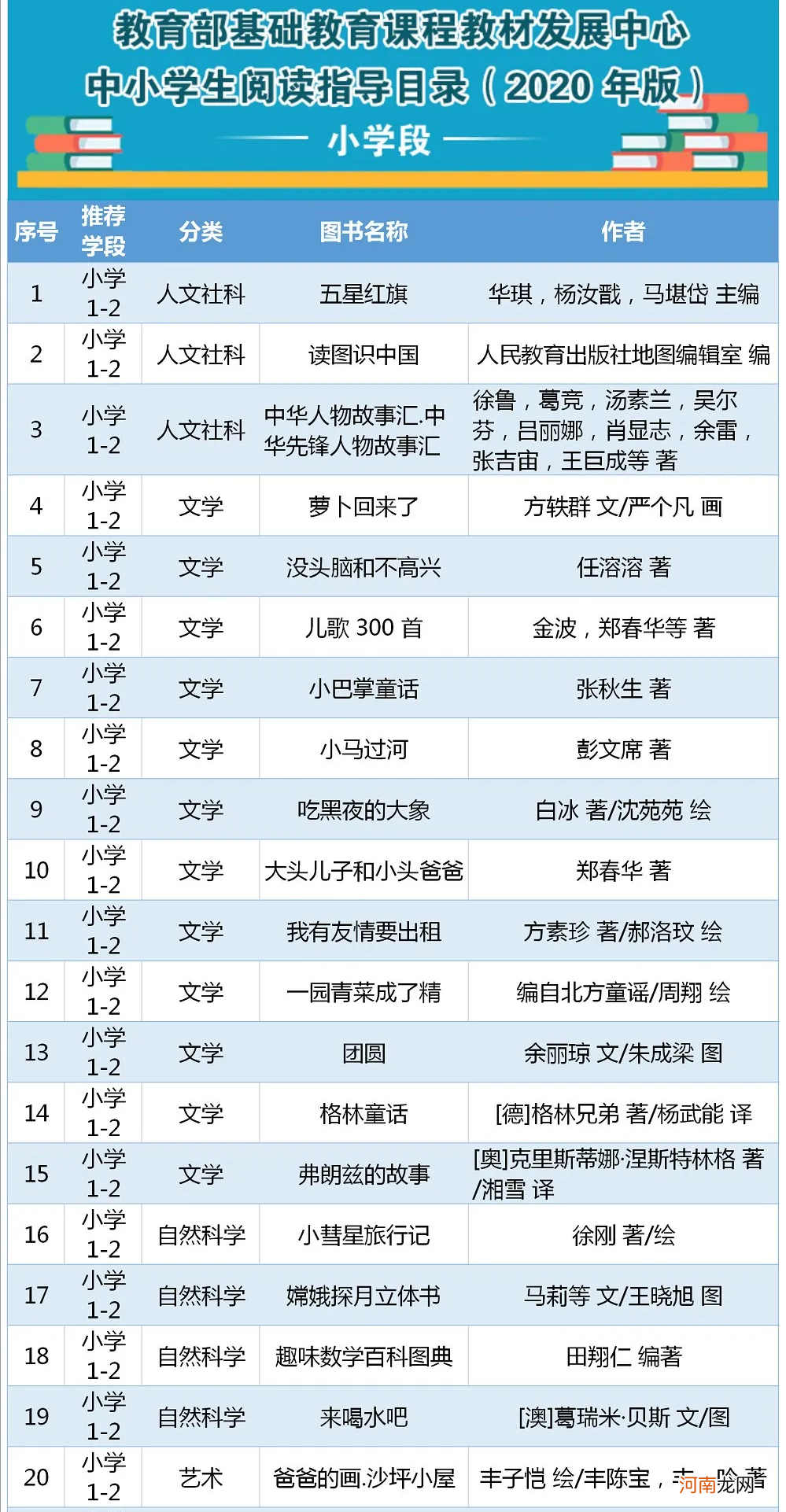 暑假里十个孩子九个懒！聪明的家长带娃做好5件事，孩子下学期受益