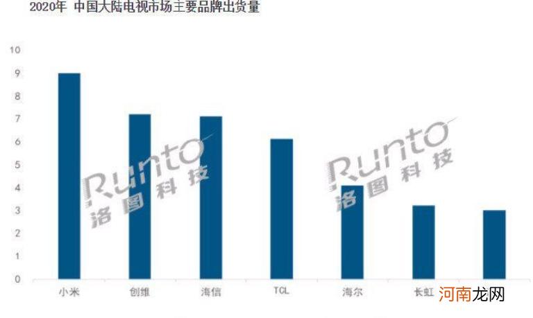 创维和海信电视优缺点 海信和创维电视哪个质量好