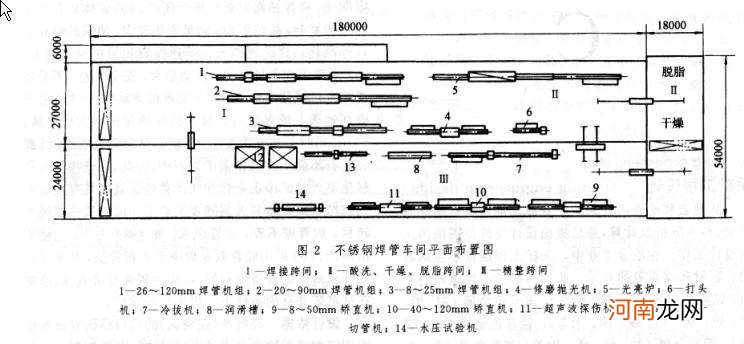 请介绍一件不锈钢焊接作品要求图文并茂 不锈钢管焊接毕业设计