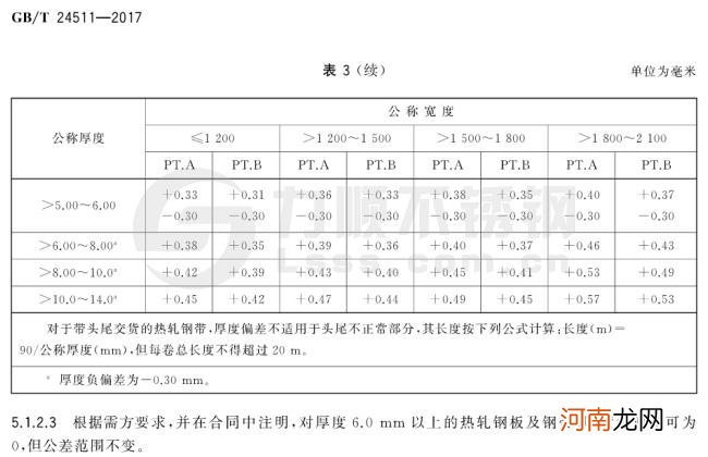 不锈钢管的厚度偏差 不锈钢管厚度偏差