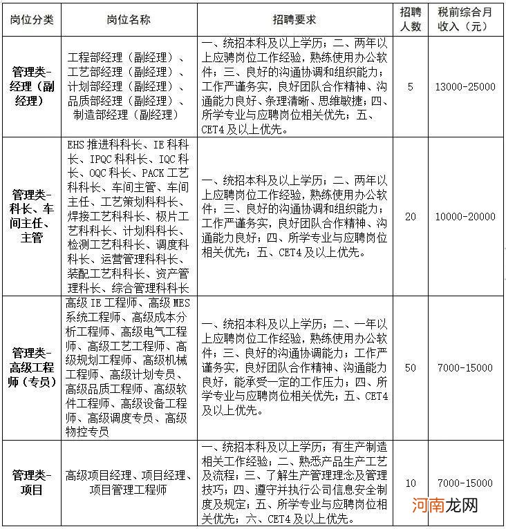 比亚迪厂上班多少钱 比亚迪的员工真实工资多少钱一个月