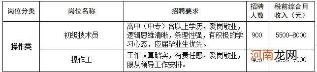 比亚迪厂上班多少钱 比亚迪的员工真实工资多少钱一个月