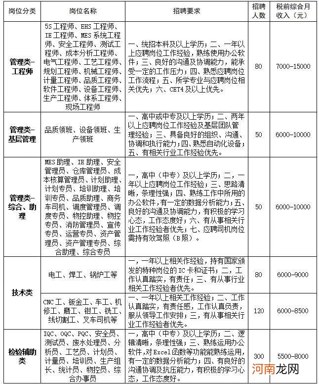 比亚迪厂上班多少钱 比亚迪的员工真实工资多少钱一个月