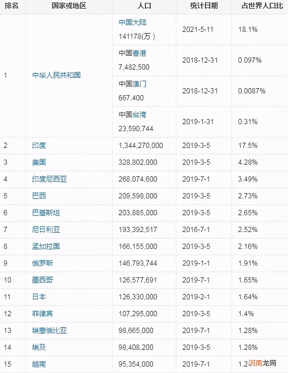 世界上人口最多的大城市 世界上人口最多的城市