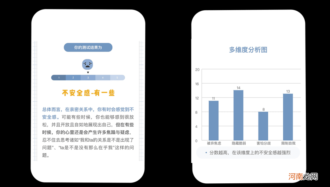 在伴侣面前小心翼翼，害怕被抛弃？速测！