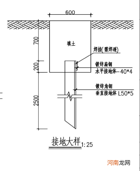 线路铁塔接地有接地极吗规范 线路铁塔接地有接地极吗