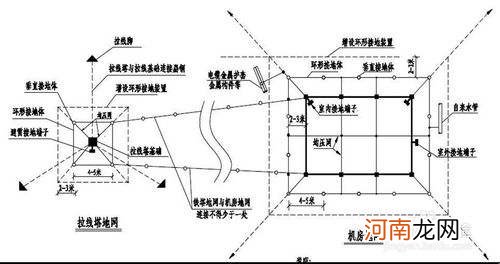 线路铁塔接地有接地极吗规范 线路铁塔接地有接地极吗