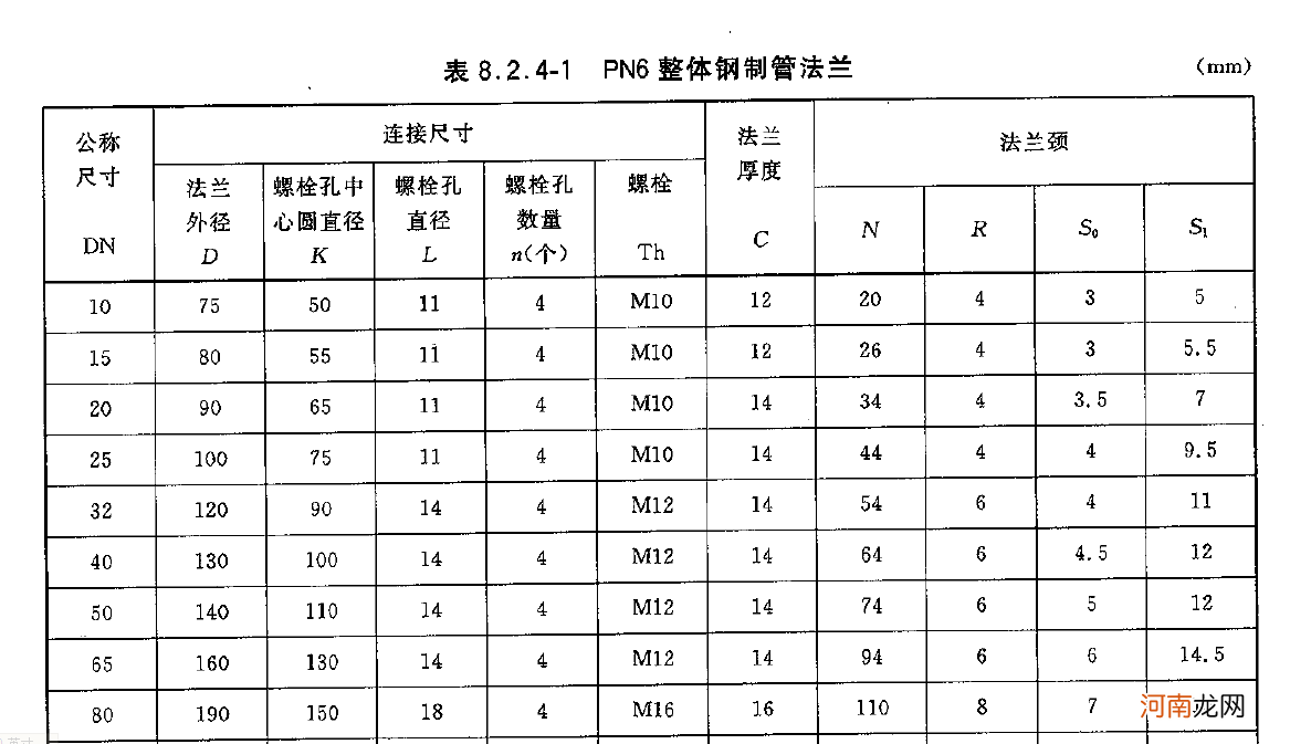 dn80不锈钢管多少钱一米 dn80不锈钢管规格