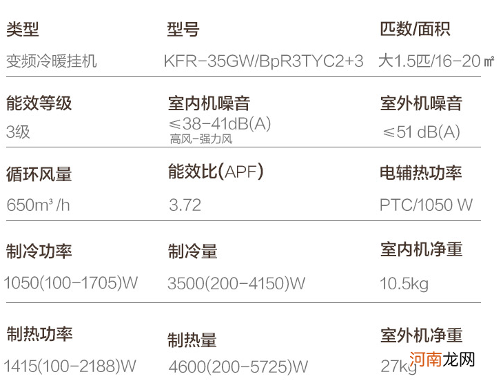 空调几级能效最好 买一级能效空调后悔了