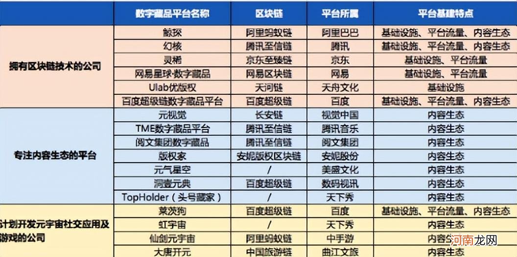 国内数字藏品交易平台推荐 数字藏品交易平台app