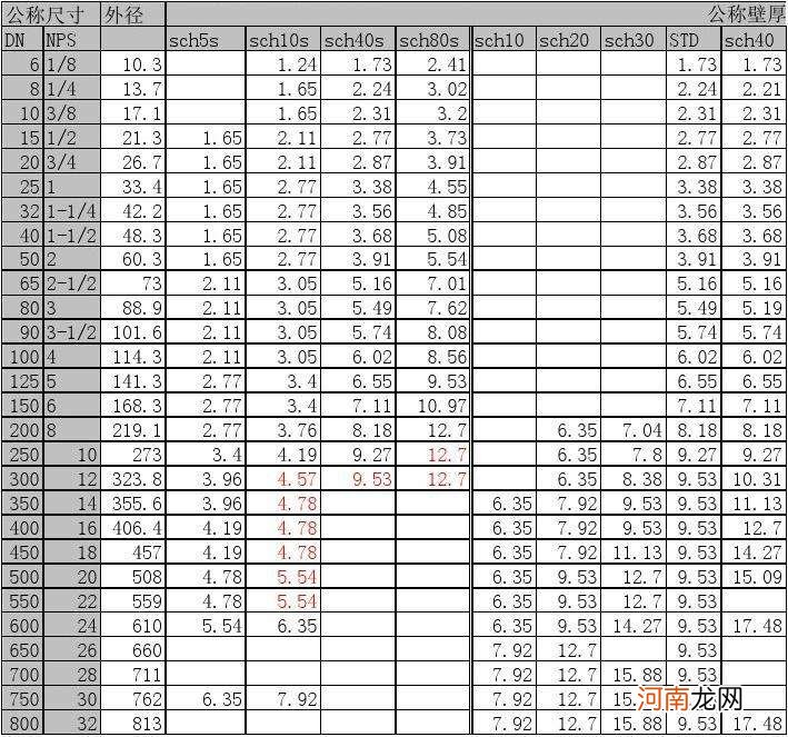 不锈钢管的壁厚对折弯的影响 不锈钢管的壁厚