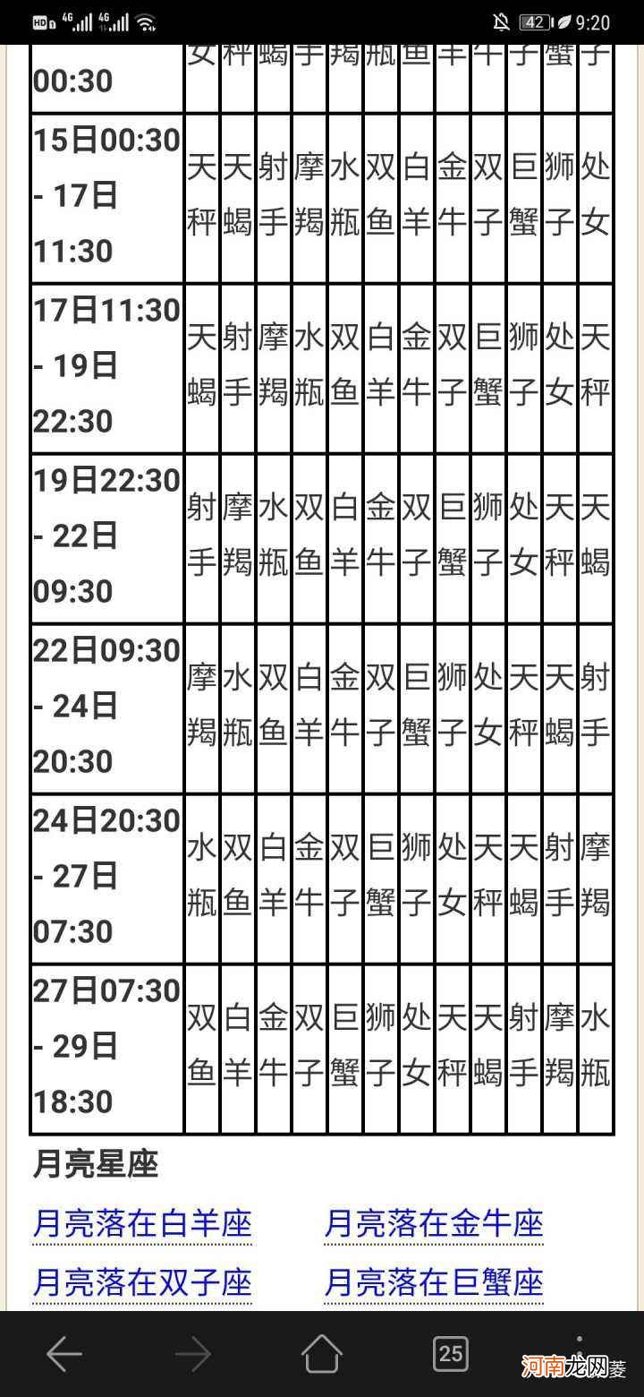 星座太阳月亮上升查询表 太阳,上升,月亮星座查询表