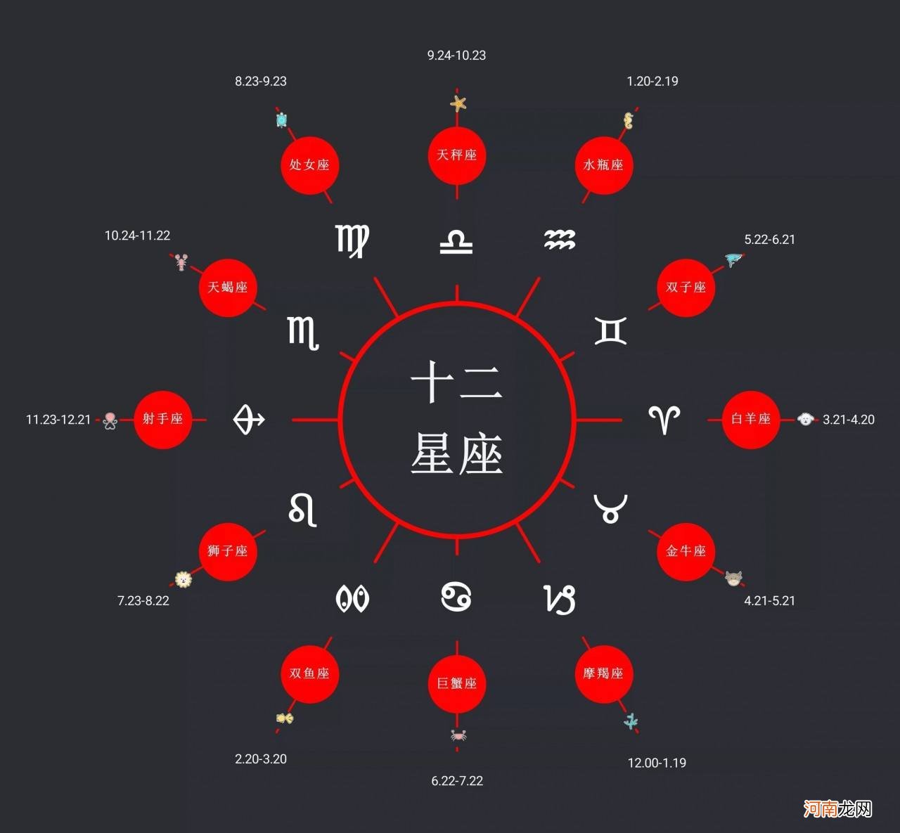 星座太阳月亮上升查询表 太阳,上升,月亮星座查询表